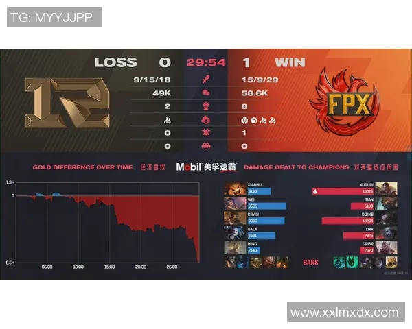 青年赛点评：FPX展现出色节奏掌控力与团队协作能力的精彩表现